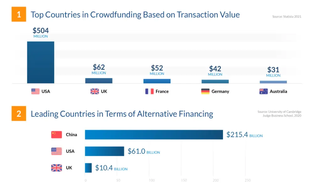 5 Emerging Trends in Crowdfunding for 2024: What Innovators Need to Know