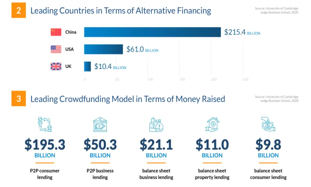 5 Emerging Trends in Crowdfunding for 2024: What Innovators Need to Know